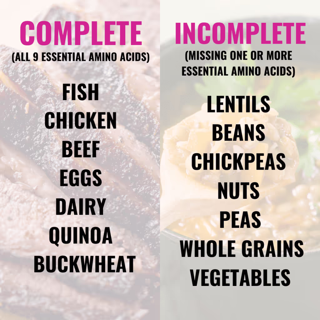 Eating incomplete proteins
