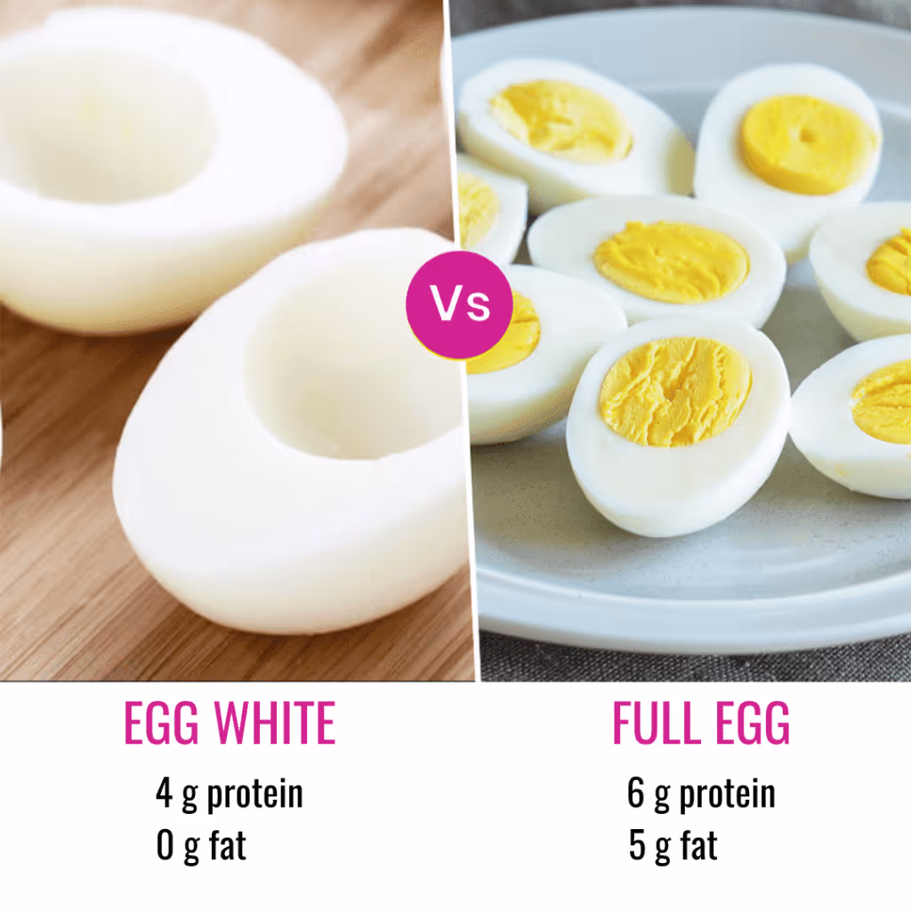 Not checking for fat content